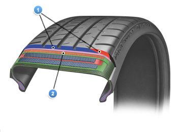 Tire Highlights Pilot Super Sport