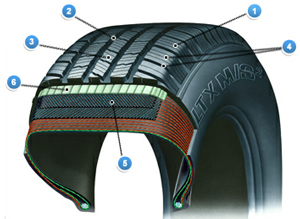 Tire Highlights Ltxms2