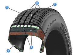 Tire Highlights Ltx At2